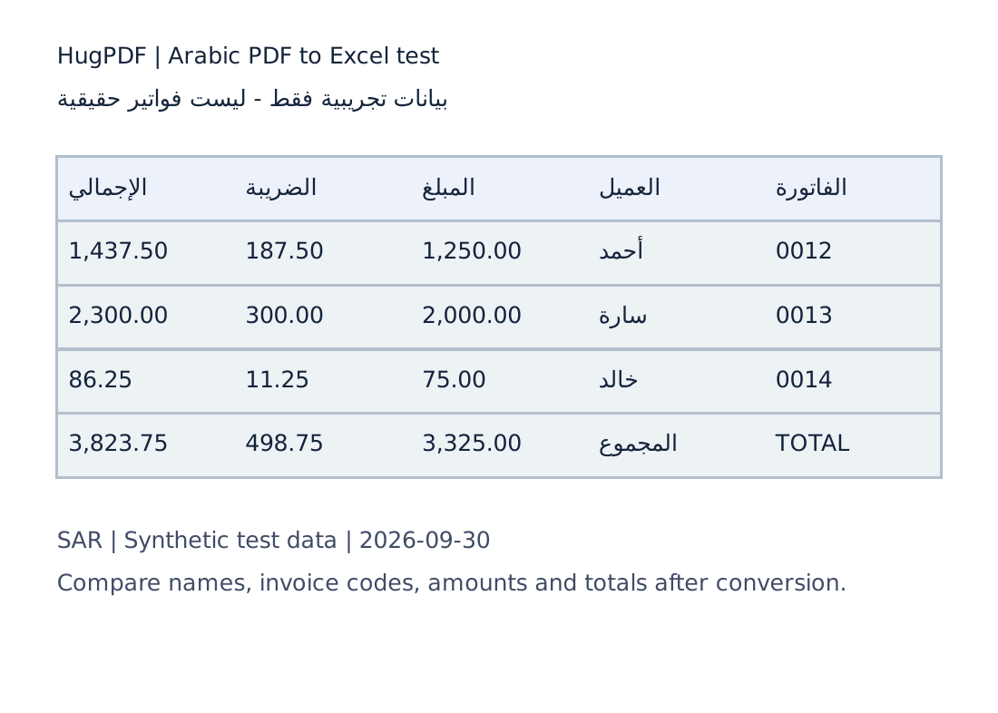 Three fictional Arabic invoices with a SAR 3823.75 total